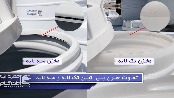 تفاوت مخزن پلی اتیلن سه لایه با تک لایه
