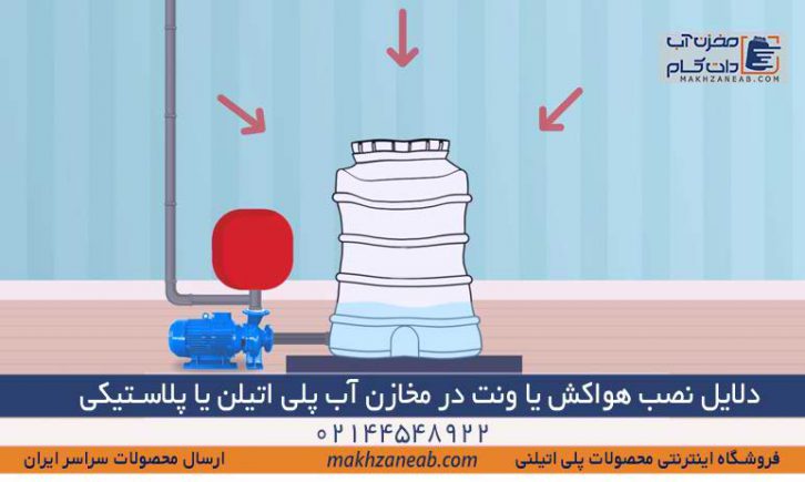 دلایل نصب هواکش یا ونت مخزن آب پلی اتیلن یا تانکر آب پلاستیکی